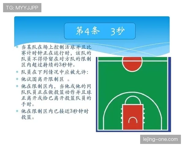 一条线，两种打法：详解篮球限制区规则背后的战术变化